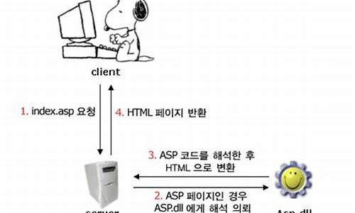 企业网站源码 asp_企业网站源码 php